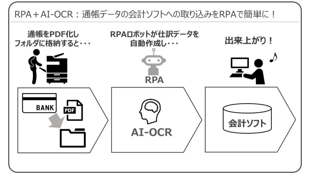 RPA＋AI-OCR