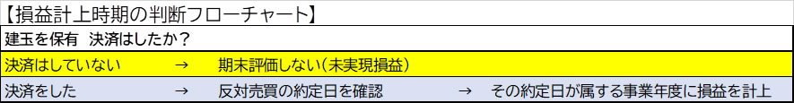 損益計上時期のフローチャート