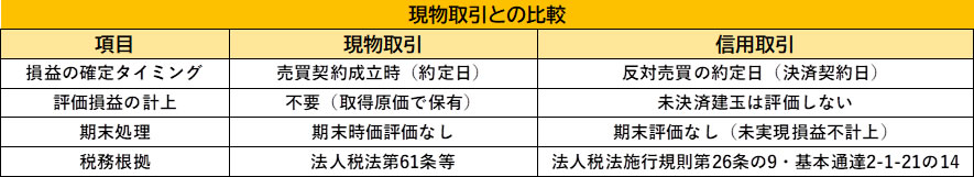 現物取引との比較
